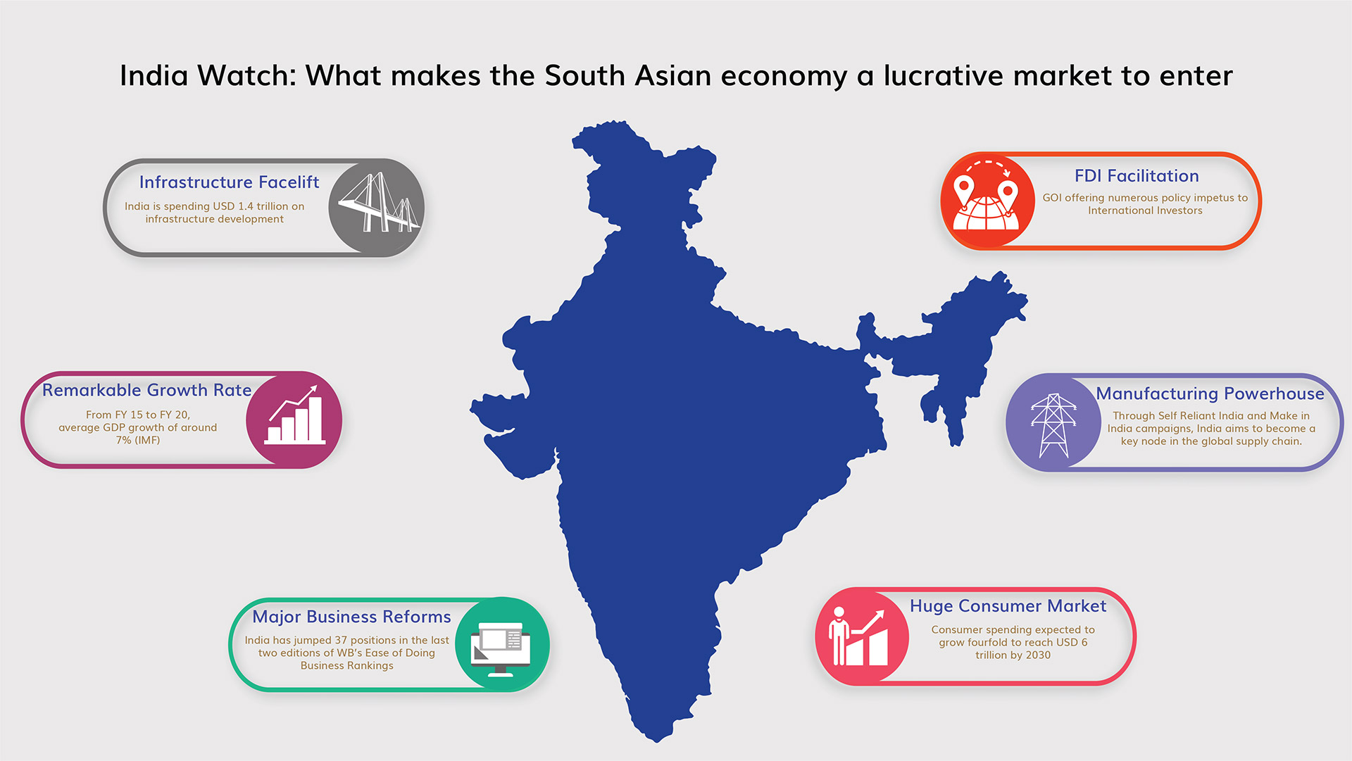 infographics