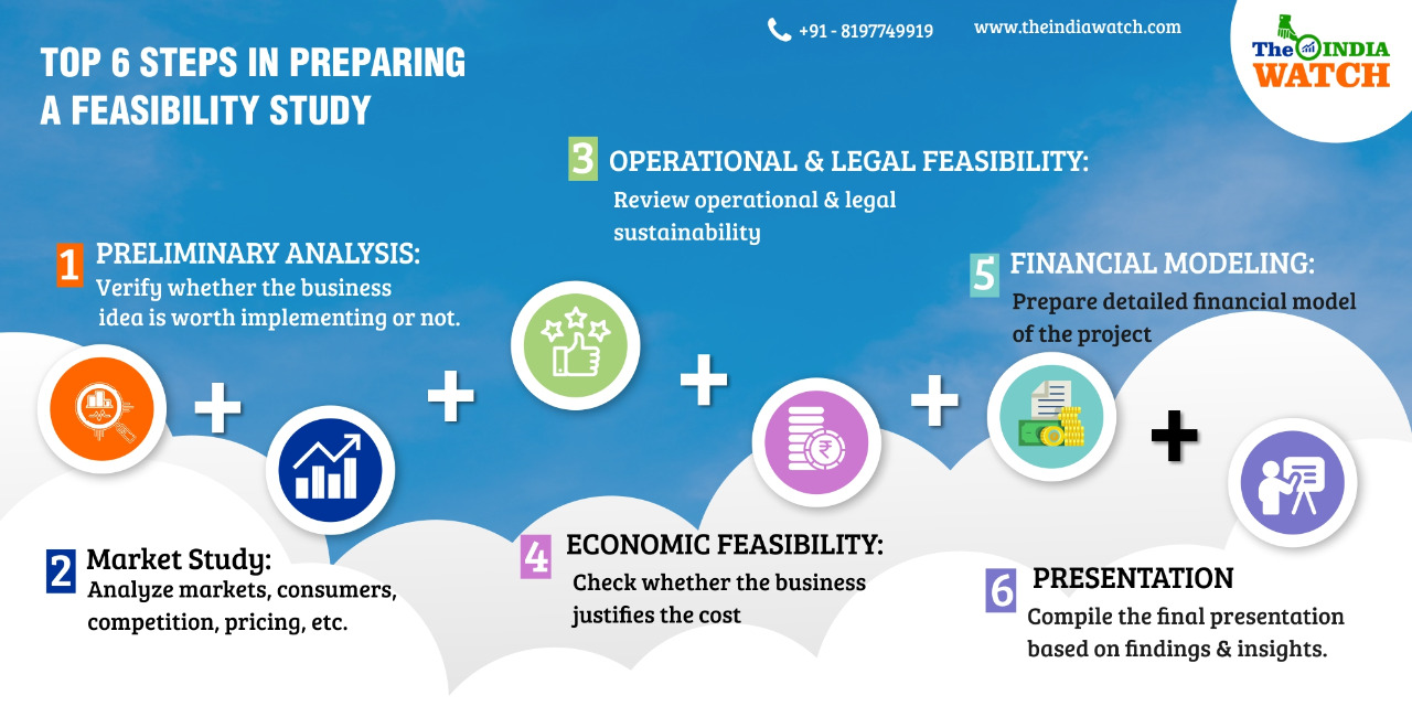 Feasibility Study