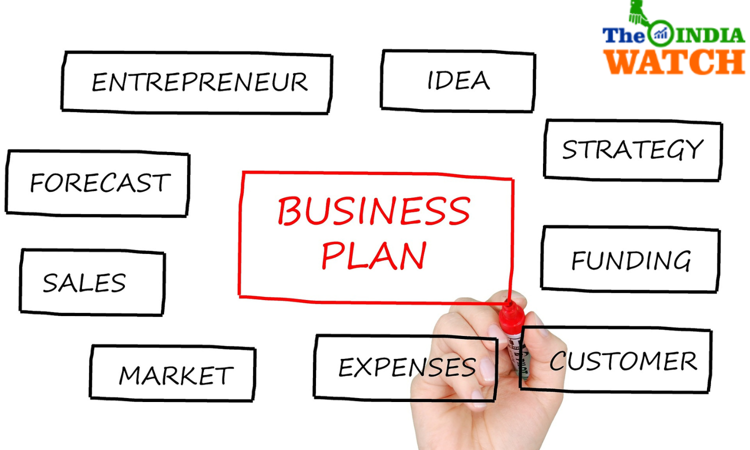 Business Research & Advisory