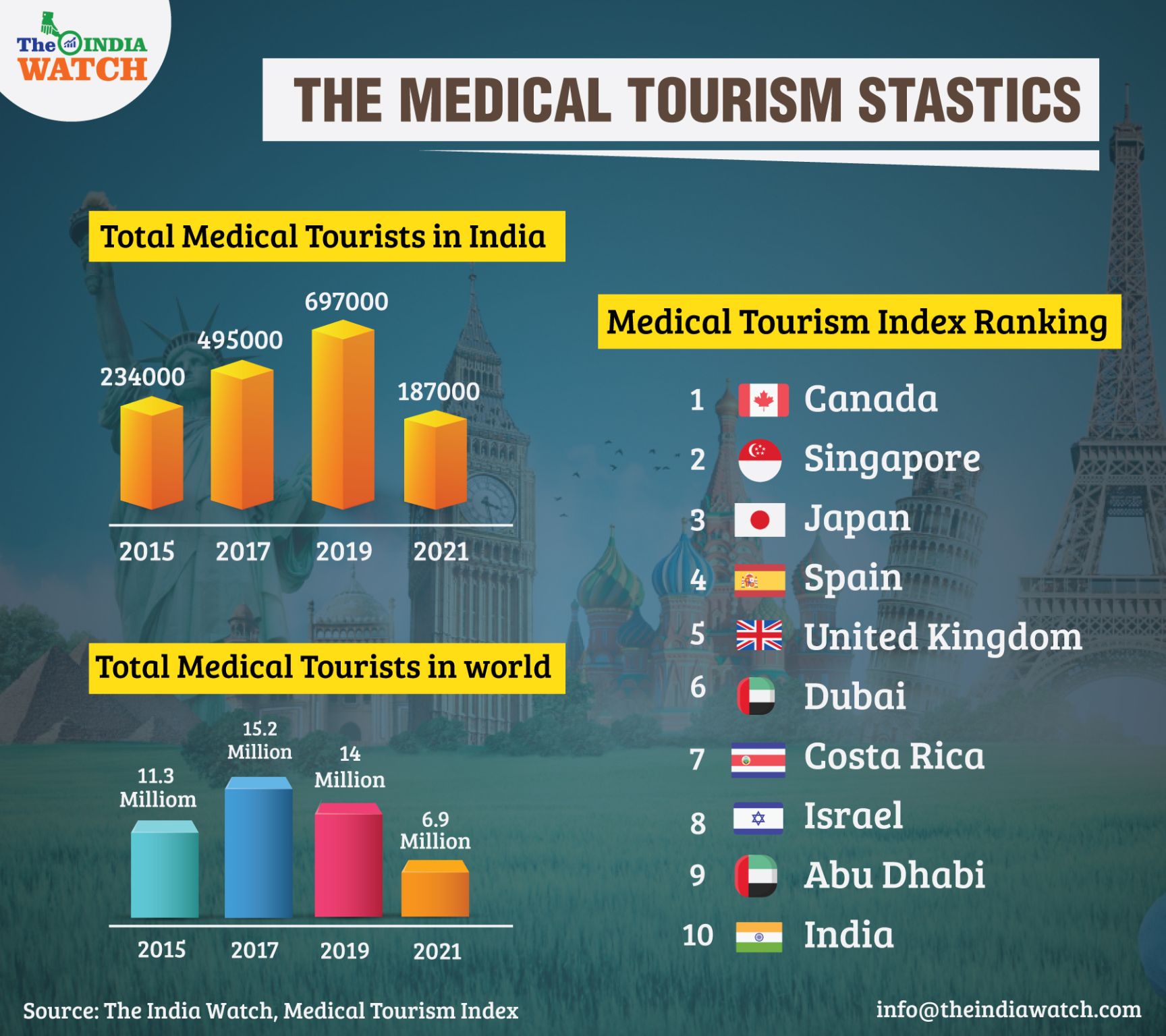 Why Investing in a medical service apartment is a lucrative option in Gurgaon