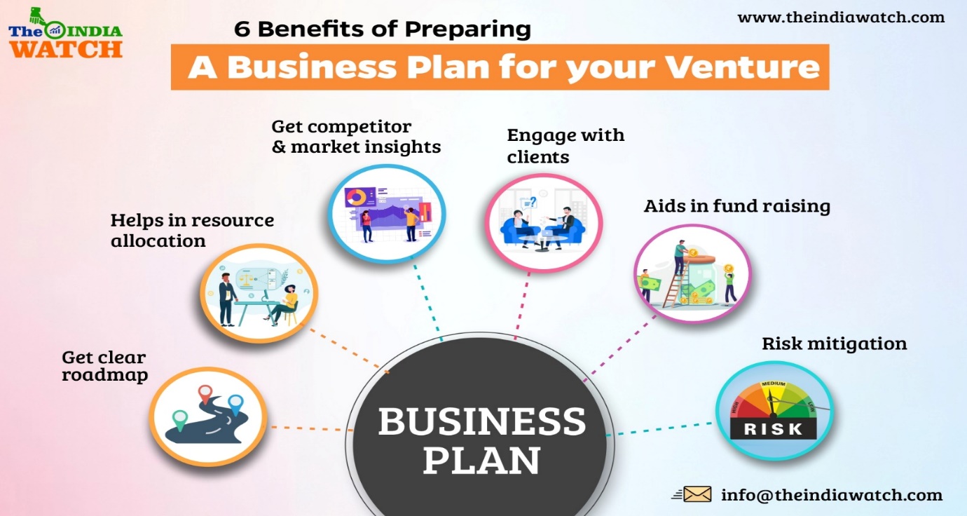 The Top 6 Benefits of Having a Business Plan