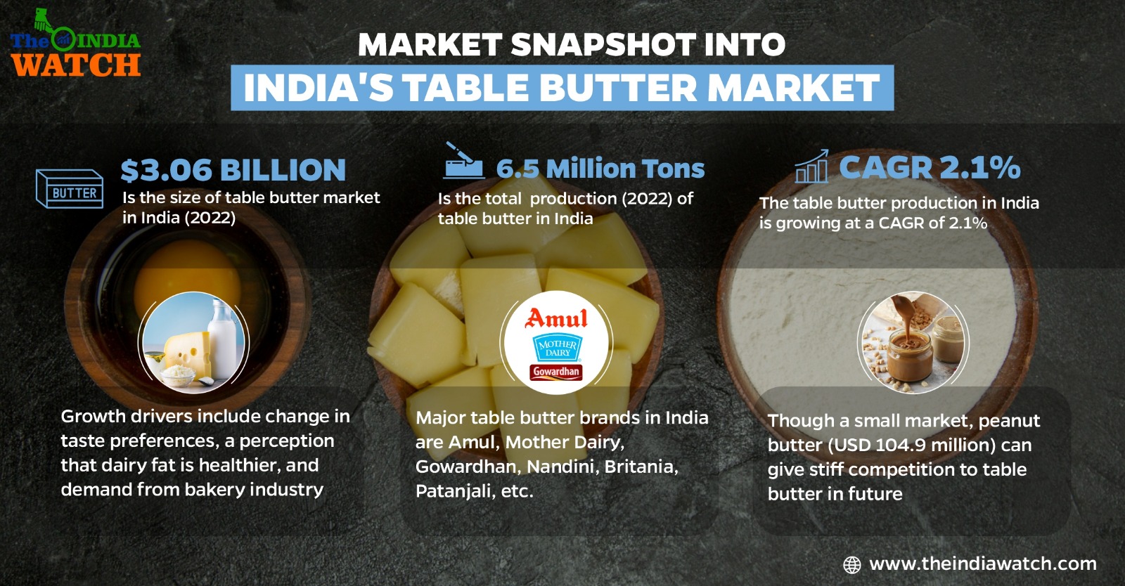 6 Reasons you should invest in table butter manufacturing in India